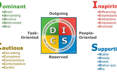 MBTI vs DISC (DISC compared to Myers-Briggs Type Indicator)