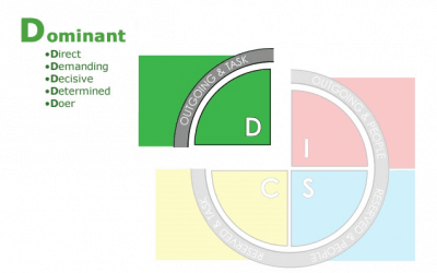 5 Words NOT to say if you’re selling to a Dominant Personality