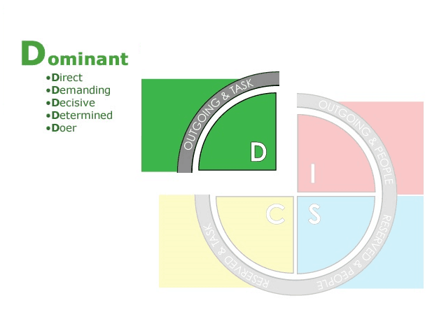 Dominant - DISC Pie Chart