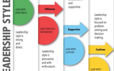 4 Leadership Styles you need to know NOW!