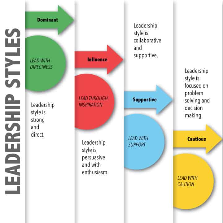 4 Leadership Styles you need to know NOW!