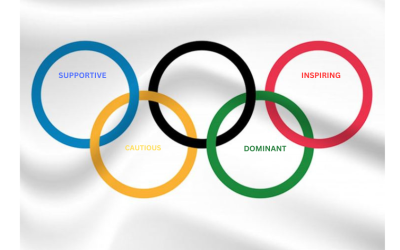 What Your Favorite Olympic Event Says About Your Personality 🥇