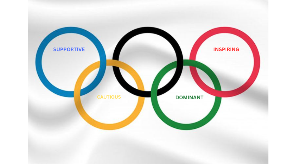 What Your Favorite Olympic Event Says About Your Personality 🥇